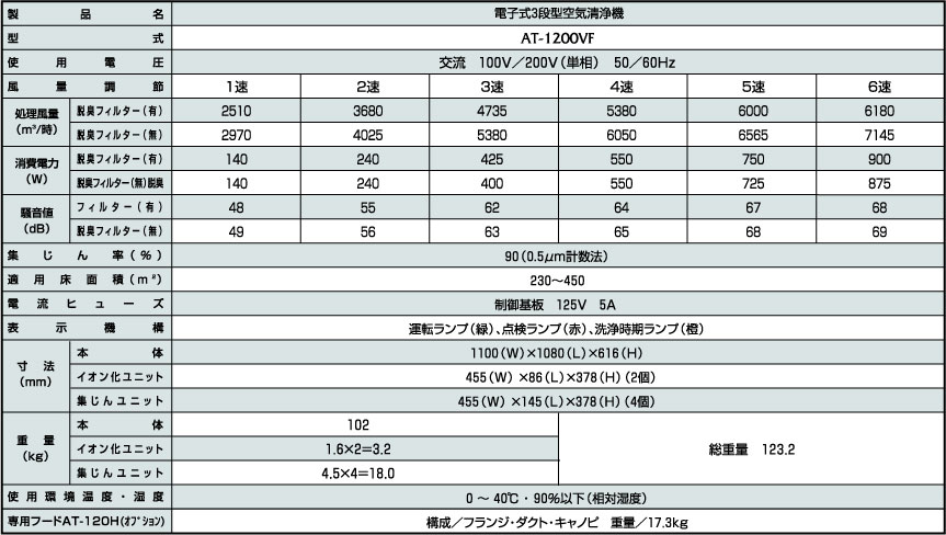 AT1200VF標準仕様