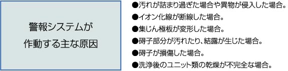 警報システム作動の原因 汚れの詰まり過ぎ・異物侵入・イオン化線の断線・集じん極板変形・碍子汚れ損傷結露・ユニット洗浄後乾燥が不完全な場合
