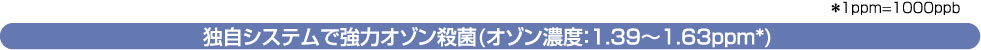独自システムで強力オゾン殺菌(オゾン濃度:1.39~1.63ppm*)*1ppm=1000ppb