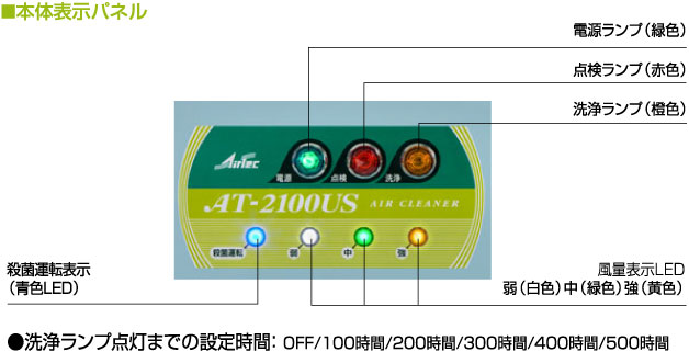 表示パネルの説明写真
