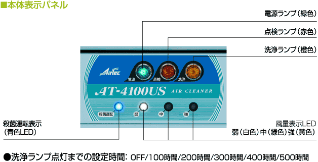 表示パネルの説明写真
