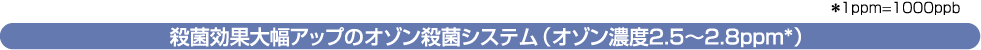 ［特許番号：第２７６８６２２号］殺菌効果大幅アップのオゾン殺菌システム（オゾン濃度2.5～2.8ppm*）＊1ppm=1000ppb