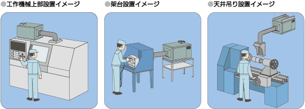 工作機械上部設置、架台設置、天井吊り設置イメージイラスト