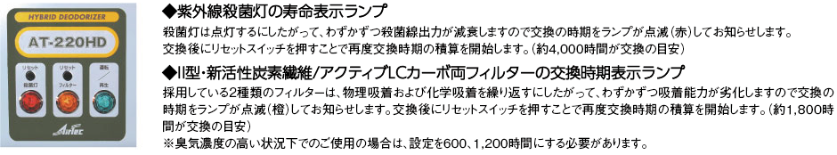 最適な性能を維持するための2つの交換時期表示ランプ