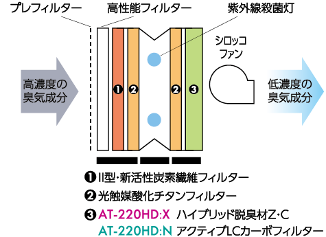 処理プロセス図