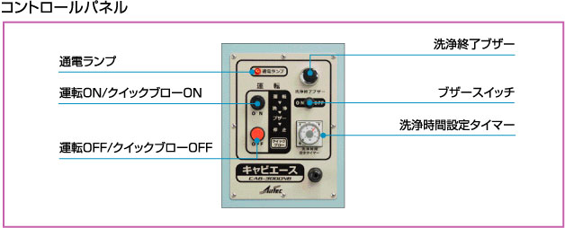 コントロールパネル
