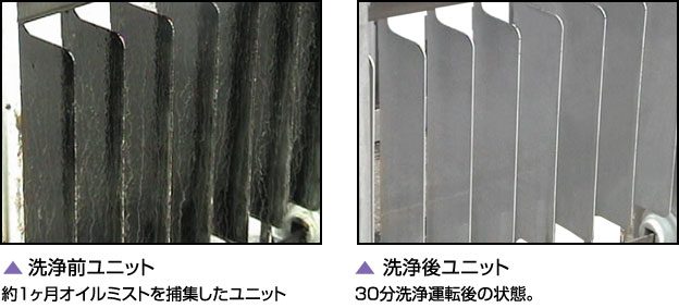 写真左:洗浄前ユニット(約1ヶ月オイルミストを捕集したユニット)写真右:洗浄後ユニット(30分洗浄運転後の状態)
