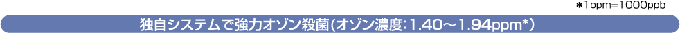 独自システムで強力オゾン殺菌(オゾン濃度:1.40~1.94ppm*)
