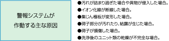 警報システム作動の原因 汚れの詰まり過ぎ・異物侵入・イオン化線の断線・集じん極板変形・碍子汚れ損傷結露・ユニット洗浄後乾燥が不完全な場合