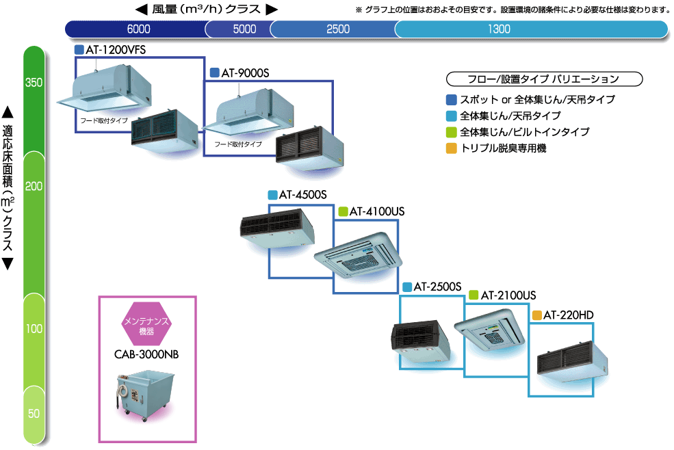 機種ラインナップ