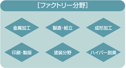 ［ファクトリー分野］