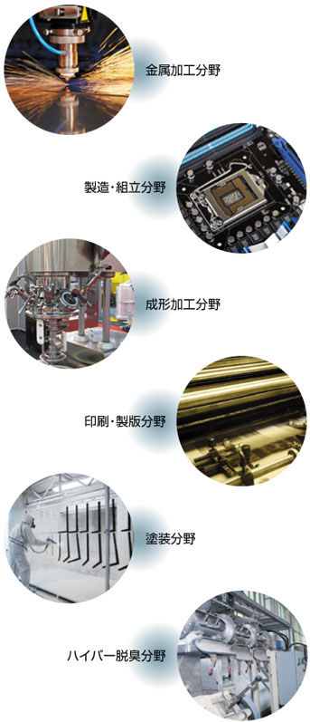 金属加工分野/製造・組立分野/成形加工分野/印刷・製版分野/塗装分野/ハイパー脱臭分野