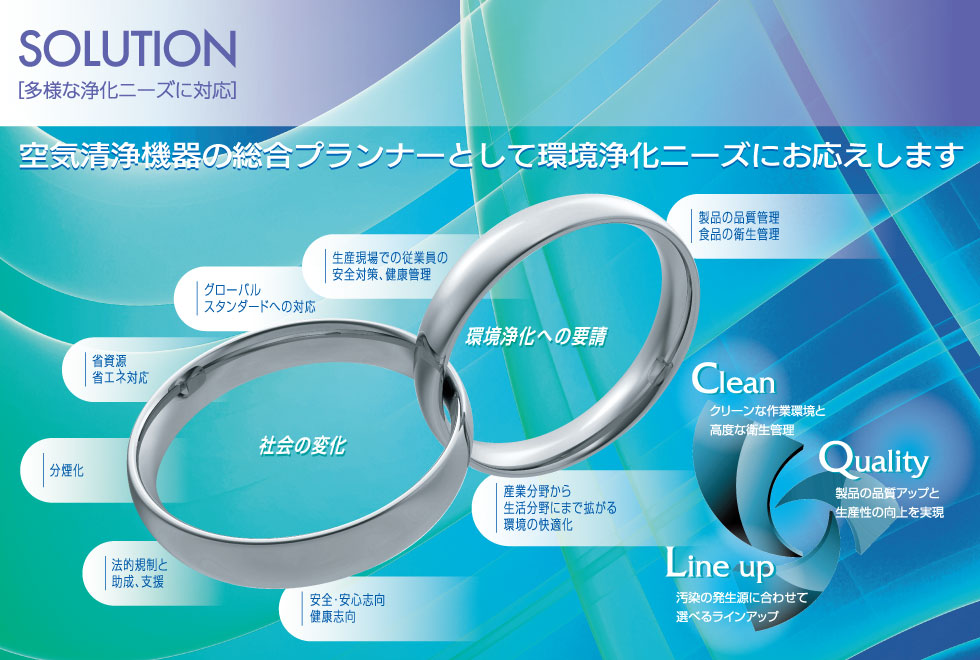 SOLUTION［多様な環境浄化ニーズに対応］クリーンな作業環境と高度な衛生管理・汚染の発生源に合わせて選べるラインアップ・製品の品質アップと生産性の向上を実現