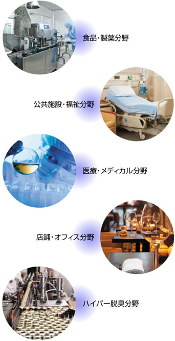 食品・製薬分野/公共施設・福祉分野/医療・メディカル分野/店舗・オフィス分野/ハイパー脱臭分野