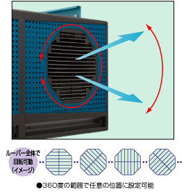 回転式風向き可変ルーバー写真