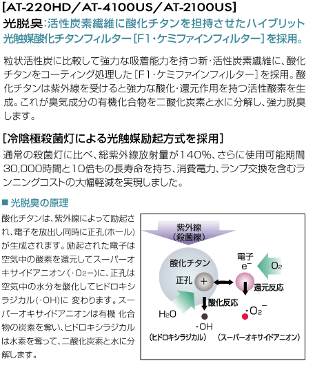 光脱臭：活性炭素繊維に酸化チタンを担持させたハイブリット光触媒酸化チタンフィルター［F1・ケミファインフィルター］を採用。AT-220HD/AT-4100US/AT-2100US