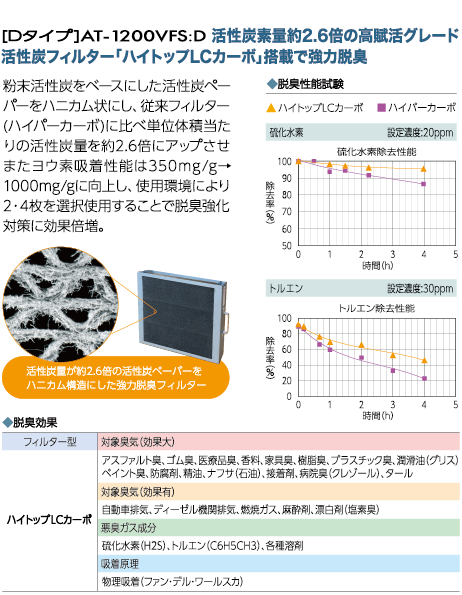 [Dタイプ]AT-1200VFS:D 活性炭素量約2.6倍の高賦活グレード活性炭フィルター「ハイトップLCカーボ」搭載で強力脱臭