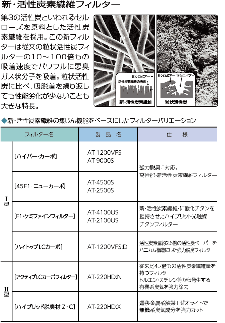 新・活性炭素繊維フィルター