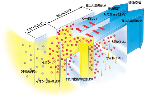 スーパーダブルイオナイザーシステム バーチカルタイプのシステム図